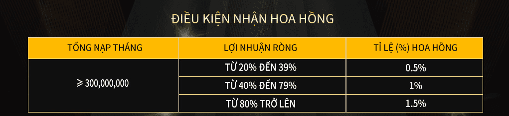 điều kiện nhận đại lý lô đề của sodo